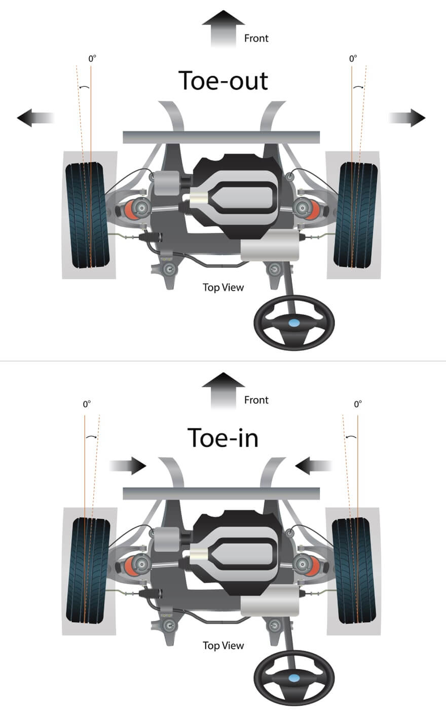 wheel alignment